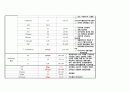 성인간호실습 PBL(사례연구REPORT) - ICH 5페이지