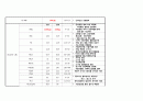 성인간호실습 PBL(사례연구REPORT) - ICH 6페이지