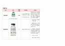 성인간호실습 PBL(사례연구REPORT) - ICH 9페이지