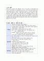 여성간호실습CASE[c-sec] A+받은 자료입니다. 9페이지