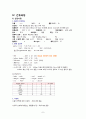 여성간호실습CASE[c-sec] A+받은 자료입니다. 10페이지