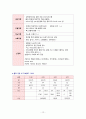 여성간호실습CASE[c-sec] A+받은 자료입니다. 14페이지