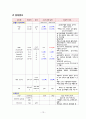 여성간호실습CASE[c-sec] A+받은 자료입니다. 15페이지