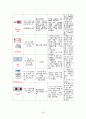 여성간호실습CASE[c-sec] A+받은 자료입니다. 18페이지