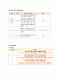 여성간호실습CASE[c-sec] A+받은 자료입니다. 19페이지