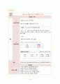 여성간호실습CASE[c-sec] A+받은 자료입니다. 20페이지