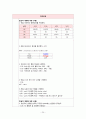 여성간호실습CASE[c-sec] A+받은 자료입니다. 26페이지