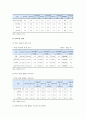 사교육 찬반 의견과 사교육문제의 대책 조사 4페이지