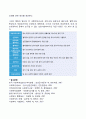 의료사회복지사의 역할 2페이지