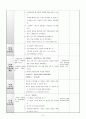 표준보육과정(사회관계, 의사소통, 신체운동, 예술경험, 자연탐구, 기본생활 영역)에 의한 만4세∼5세 보육 계획안을 작성하시오. 8페이지