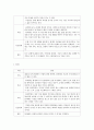 결혼과가족)인생 계획표 작성하기, 1. 연령대에 따른 인생계획으로 그 나이에 꼭 해야 할 일들이나 목표를 정해서 적는다.2. 현재 우리나라 평균수명이 여성 84세, 남성 77.2세로 80세까지 산다고 가정하고 계획세우 4페이지