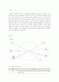 사회복지실천기술론)자신을 중심으로 생태도와 가계도를 작성하시고, 생태도와 가계도를 기반으로 자신이 변화해야될 영역이나 과제는 무엇인지 작성하시오. 2페이지