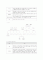 사회복지실천기술론)자신을 중심으로 생태도와 가계도를 작성하시고, 생태도와 가계도를 기반으로 자신이 변화해야될 영역이나 과제는 무엇인지 작성하시오. 3페이지