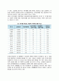 [불평등] 경제적 불평등, 성 불평등 2페이지