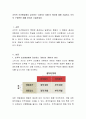 조작적 조건형성에서 강조하는 강화와 처벌의 의미에 대해 기술하고 각각의 구체적인 예를 찾아서 기술하세요 2페이지