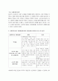 인터넷이나 언론매체에 연일 대두되고 있는 노인학대문제는 아주 심각한 실정에 이르고 있다. 학습자가 생각하기에는 시설과 가정 중 어느 곳에서 더욱 자행되고 있는지 밝히시고, 따라서 가정이나 시설에서 행해지 4페이지