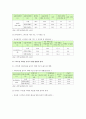 [유아 스마트폰중독] 유아 스마트폰중독 실태, 문제점, 해결방안 분석 6페이지