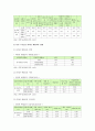 [유아 스마트폰중독] 유아 스마트폰중독 실태, 문제점, 해결방안 분석 7페이지