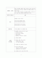 아동음악)음악적 구성요소를 모두 설명하고(10가지), 만5세 유아에게 3가지 음악적 요소(음색, 리듬, 셈여림)를 지도하기 위한 동요 3곡을 선정하여 첨부된 계획안에 지도방법을 작성하시오. 4페이지