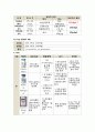 아동신생아폐렴케이스 7페이지