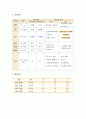 재왕절개간호과정 10페이지