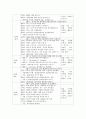 주제중심적 가족생활 중에 실생활에서 활용되는 교육프로그램을 찾아 취약점과 보완방법을 모색해 보시오. 3페이지