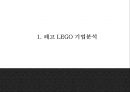 [레고 마케팅,경영전략 PPT] 레고 LEGO 기업분석과 성공요인및 레고 마케팅전략,경영전략분석및 시사점 3페이지