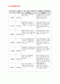 유아관찰일지 아동관찰일지 만3세 2월- 관찰일지, 유아관찰일지, 아동관찰일지, 유치원관찰일지, 어린이집 관찰일지, 교육실습일지, 보육실습일지, 평가인증 실습일지,아동관찰,유아관찰 8페이지