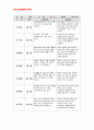 유아관찰일지 아동관찰일지 만3세 2월- 관찰일지, 유아관찰일지, 아동관찰일지, 유치원관찰일지, 어린이집 관찰일지, 교육실습일지, 보육실습일지, 평가인증 실습일지,아동관찰,유아관찰 9페이지