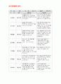 유아관찰일지 아동관찰일지 만3세 2월- 관찰일지, 유아관찰일지, 아동관찰일지, 유치원관찰일지, 어린이집 관찰일지, 교육실습일지, 보육실습일지, 평가인증 실습일지,아동관찰,유아관찰 11페이지