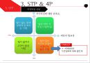 신규 프랜차이즈 기획 - 왁싱제모 6페이지