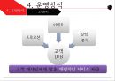 신규 프랜차이즈 기획 - 왁싱제모 14페이지