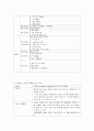 성인간호학 대장암외과 실습케이스스터디 자료입니다 5페이지