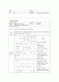 성인간호학 급성담낭염 실습케이스 스터디 자료입니다 1페이지