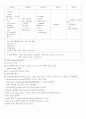 응급 kit약물, cardioversion or defibrillator, intubation, CPR 12페이지