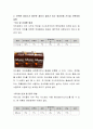 영양소 중 하나를 선택하여 이론적인 설명(기능, 부족과 과잉시 문제점)을 찾아 정리하고, 선택한 영양소가 풍부한 재료가 들어가 있는 영유아용 간식을 하나 선택하여 설명하시오 3페이지