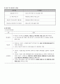 노인생태환경전문가양성프로포절 7페이지