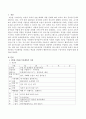 영유아의 만0~2세 보육과정의 주간계획과 만3~5세의 누리과정 중에서 만2세, 만5세의 주간계획을 작성하고 학습의 관점에서 행동주의적 관점과 구성주의적 관점에 대해 간단히 설명하시 2페이지