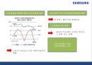 [삼성 스마트폰 마케팅 PPT] 삼성전자 기업분석과 SWOT분석* 삼성전자 마케팅,경영전략 분석* 삼성전자 미래 마케팅전략 기획및 제언 8페이지