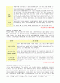 [2018 상담심리학] 정신분석적 상담이론, 인간중심 상담이론, 게슈탈트 상담이론을 비교설명하고 핵심적 내용을 정리하여 하나의 [표]로 요약하여 제시하시오. 5페이지