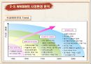 휘센 마케팅 전략 (아트 마케팅) 29페이지