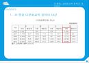 행정사례연구- 초·중등 다문화교육 정책의 개선방안 12페이지