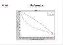 [화학공학요소실험] Vapor-liquid equilibrium(VLE) Liquid-liquid equilibrium(LLE) 20페이지