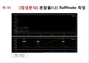 [화학공학요소실험] Vapor-liquid equilibrium(VLE) Liquid-liquid equilibrium(LLE) 28페이지