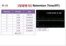 [화학공학요소실험] Vapor-liquid equilibrium(VLE) Liquid-liquid equilibrium(LLE) 34페이지