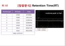 [화학공학요소실험] Vapor-liquid equilibrium(VLE) Liquid-liquid equilibrium(LLE) 35페이지