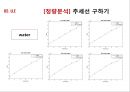 [화학공학요소실험] Vapor-liquid equilibrium(VLE) Liquid-liquid equilibrium(LLE) 37페이지