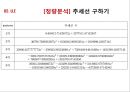 [화학공학요소실험] Vapor-liquid equilibrium(VLE) Liquid-liquid equilibrium(LLE) 38페이지