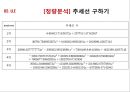 [화학공학요소실험] Vapor-liquid equilibrium(VLE) Liquid-liquid equilibrium(LLE) 40페이지