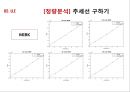 [화학공학요소실험] Vapor-liquid equilibrium(VLE) Liquid-liquid equilibrium(LLE) 41페이지